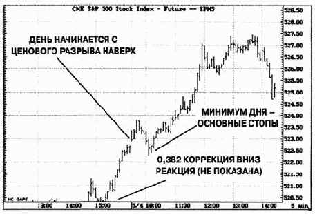 ���������������� �������������� ���������