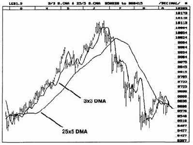 ������ ������ ��������� ���������� ������� ����� ����������