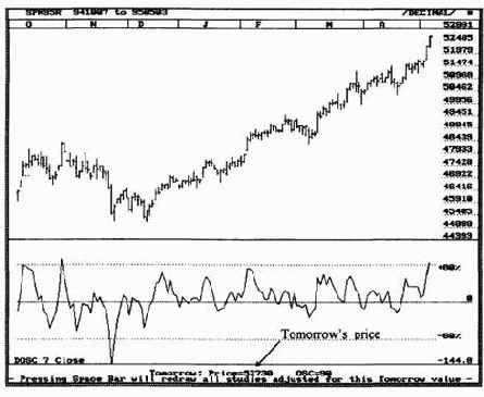 ����������- ������������� � ���������� � ������������� �������� S&P