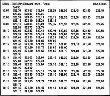 ���������� � ������������� �������� S&P �� ����� 15. 