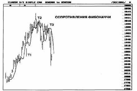 ������������� ����������