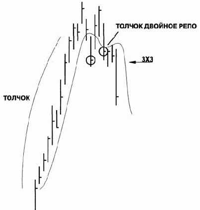 ������ ��� �� ����������� ��� 