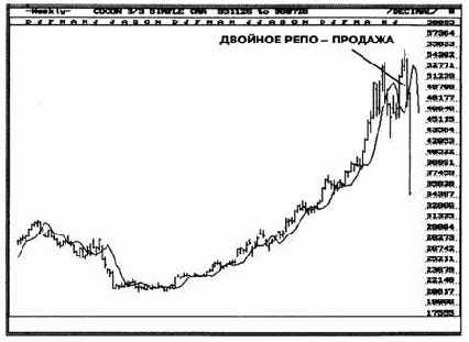 ������� �� �����: