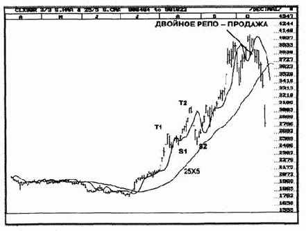 ������� �� �����: