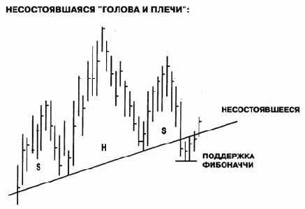 �������������� ������: