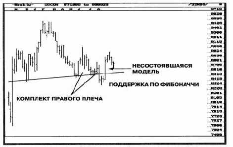 �������������� ������: