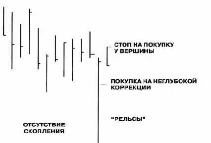 ��������� ������������