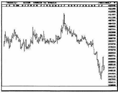 ��������� ������������