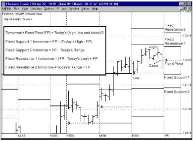 ����� �. - ������������ ��������