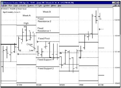 ����� �. - ������������ ��������