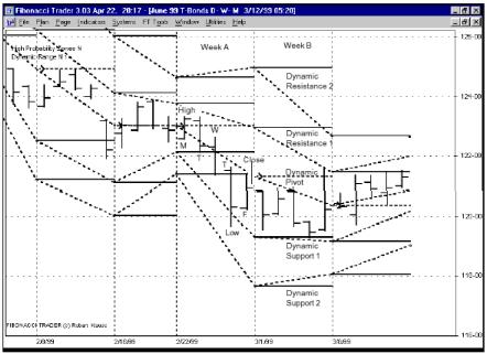 ����� �. - ������������ ��������