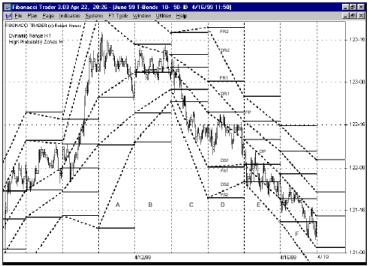 ����� �. - ������������ ��������