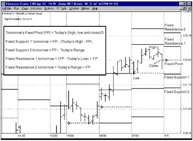 ����� �. - ������������ ��������