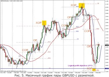 Палий А. - АНАЛИЗ КОРРЕКЦИЙ И РАСШИРЕНИЙ ФИБОНАЧЧИ