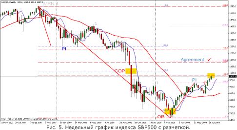 ����� �. - ������ ��������� � ���������� ���������