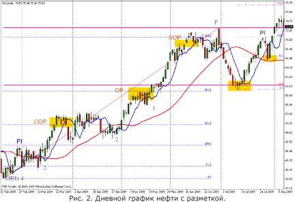 Палий А. - АНАЛИЗ КОРРЕКЦИЙ И РАСШИРЕНИЙ ФИБОНАЧЧИ