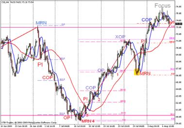 Палий А. - АНАЛИЗ КОРРЕКЦИЙ И РАСШИРЕНИЙ ФИБОНАЧЧИ