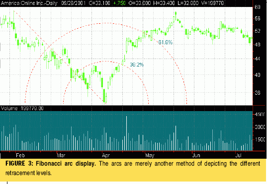 ����� �. - ������ �������� �� ���������