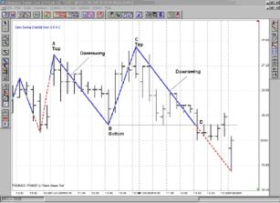 ����� �. - ������������� ������������ ��������� ���������� ������л 