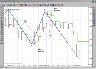 ����� �. - ������������� ������������ ��������� ���������� ������л 