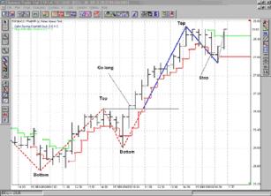 ����� �. - ������������� ������������ ��������� ���������� ������л 