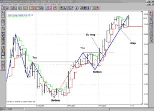 ����� �. - ������������� ������������ ��������� ���������� ������л 