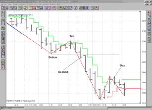 ����� �. - ������������� ������������ ��������� ���������� ������л 