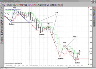 ����� �. - ������������� ������������ ��������� ���������� ������л 