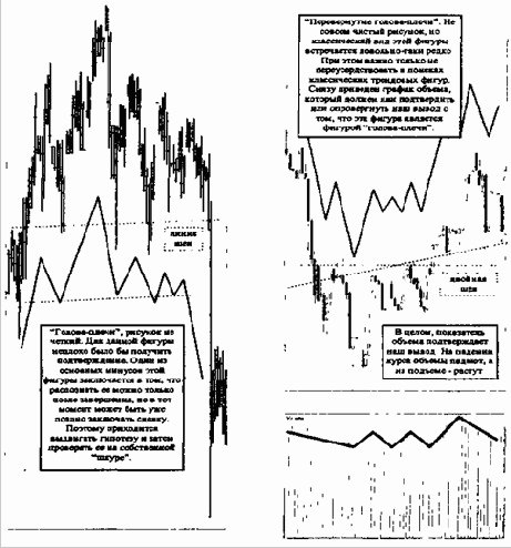 ������������ ������ ������������ �������: