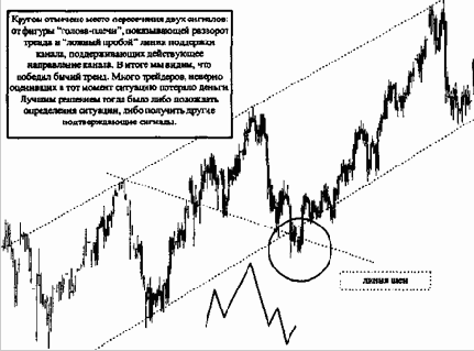 ����� ����� � ������������ ��������� �������