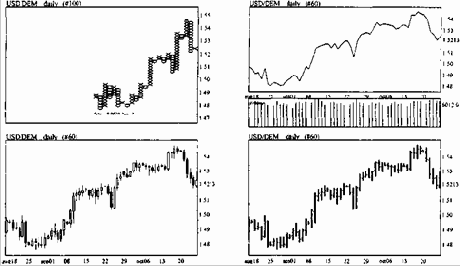 ���� �������� � ������� �� ����������