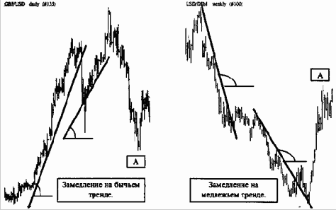 ��������� � ���������� �������