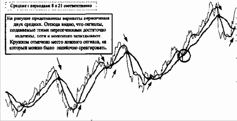 ���������� � ������ ���� ������� �� ����� ������� � ���������� ��� �������