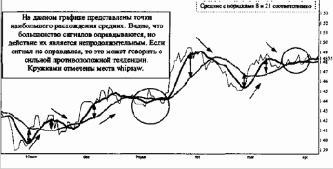 ���������� � ������ ���� ������� �� ����� ������� � ���������� ��� �������