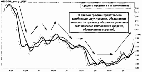 ���������� � ������ ���� ������� �� ����� ������� � ���������� ��� �������