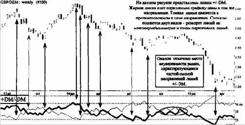 ���������� � ������ ���������� 