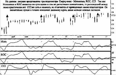 ����� �������� ���������� � ��������, ���� ������������ 