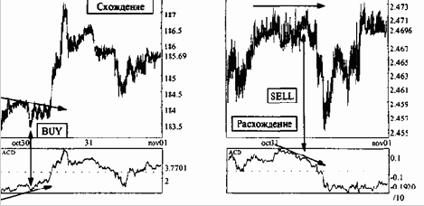 Интерпретации показателя объема