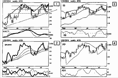 Выявление тренда