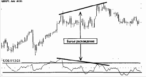 Общие принципы построения и расчетов, виды осцилляторов