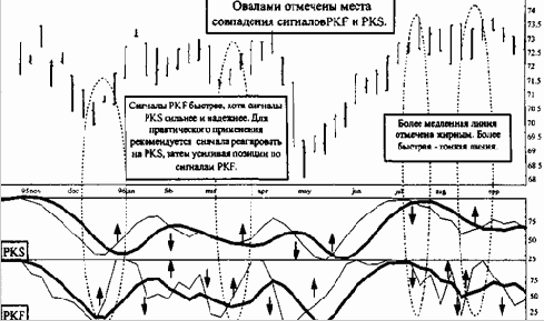 ����� �������� ���������� � ��������, ���� ������������ 