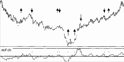 ����� �������� ���������� � ��������, ���� ������������ 