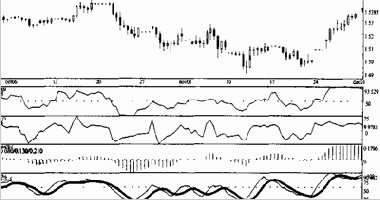Используемые в анализе порядки показателей