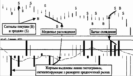 Анализ желания рынка, его направления и силы