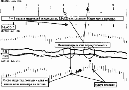 Торговые системы Ал.Элдера