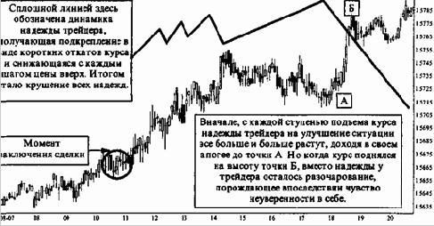 Надежда и Ожидания