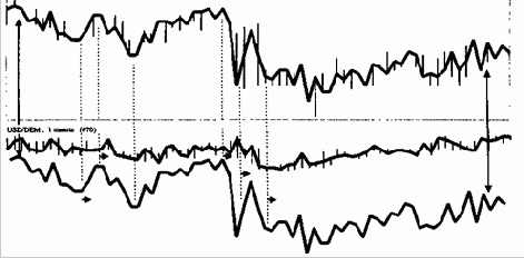Взаимодействие зависимых валют