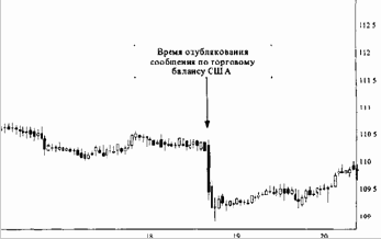Цикл жизни фундаментальных факторов