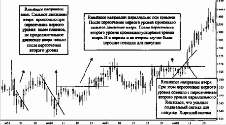 ����� ������ �� ����������� ����� (