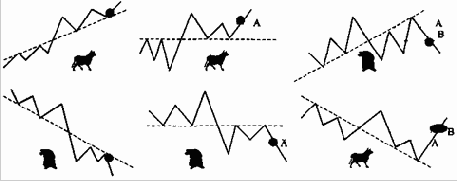 ������� ����� ��������� � ����� ������������� � ��������